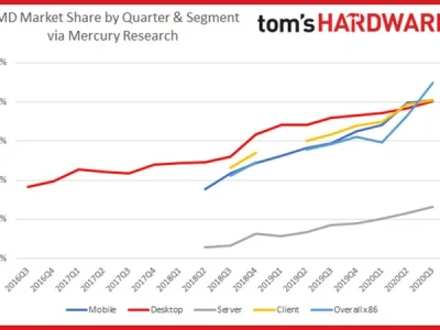 AMD's Insane Stock Rally: What's Really Driving It and If It's a Trap