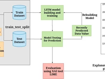 Market Surges: Small Caps' True Moment Nears.