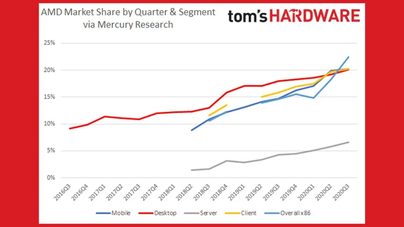 AMD's Insane Stock Rally: What's Really Driving It and If It's a Trap