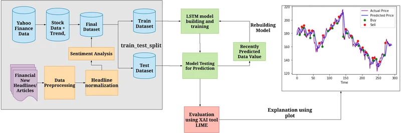Market Surges: Small Caps' True Moment Nears.